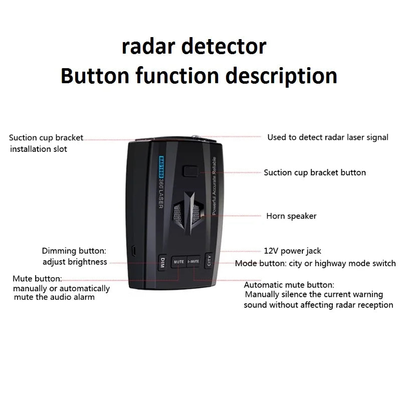 RAD1000 Radar Detector
